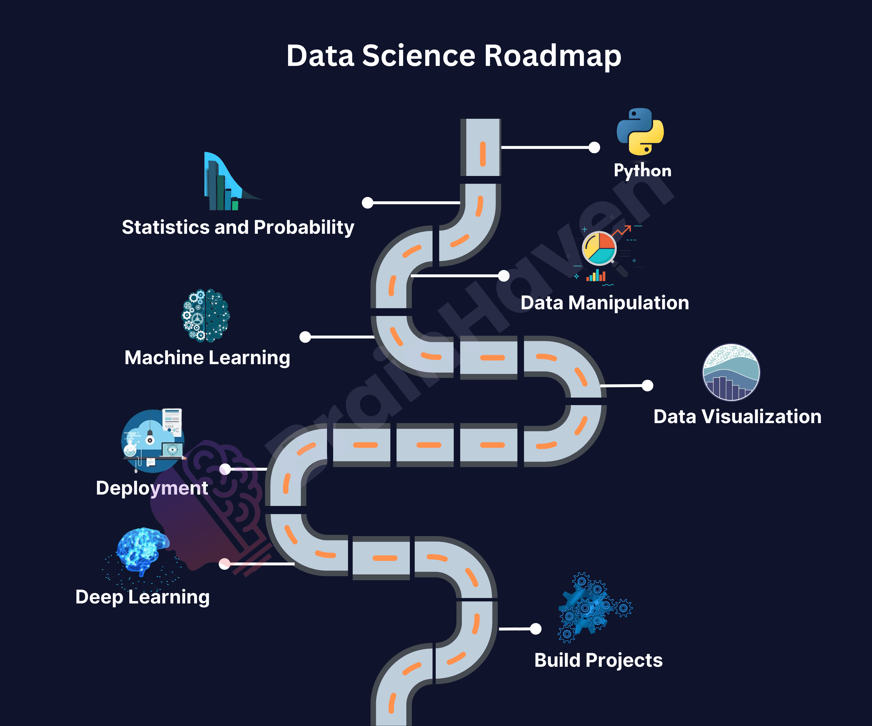 Data Science Roadmap